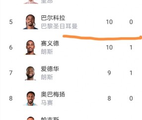 法甲最新积分榜出炉：巴黎1-3主场惨败，朗斯坐收渔利稳了吗